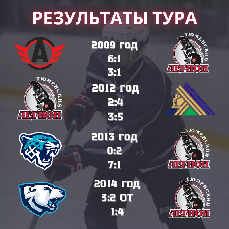 Первая победа "Тюменского Легиона"