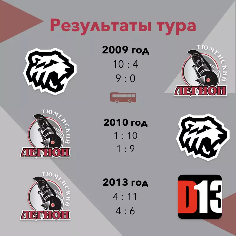 Результаты тура! 15.03.25 - 16.03.25